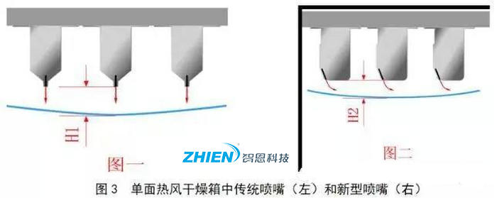 熱風(fēng)干燥系統(tǒng)的原理、組成、應(yīng)用組成