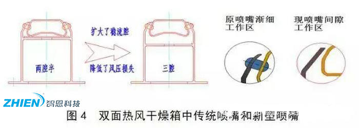 熱風(fēng)干燥系統(tǒng)的原理、組成、應(yīng)用組成